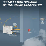 Fine Steamist 15 kW & 18 kW Electric Steam Generator for Sauna, Spa & Steam Rooms – Energy-Efficient, Compact & High-Performance Steam Unit