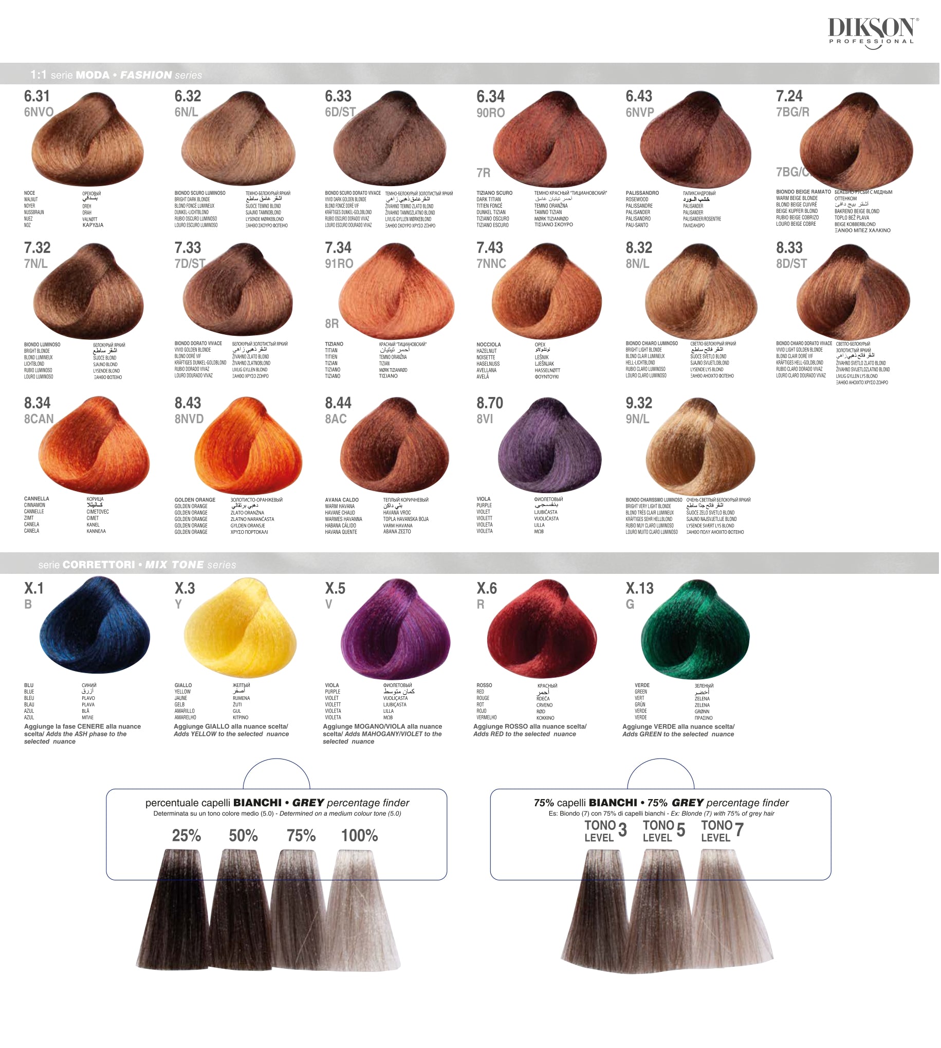 Dikson Color Chart Discover Your Perfect Shade Milia Cosmetics