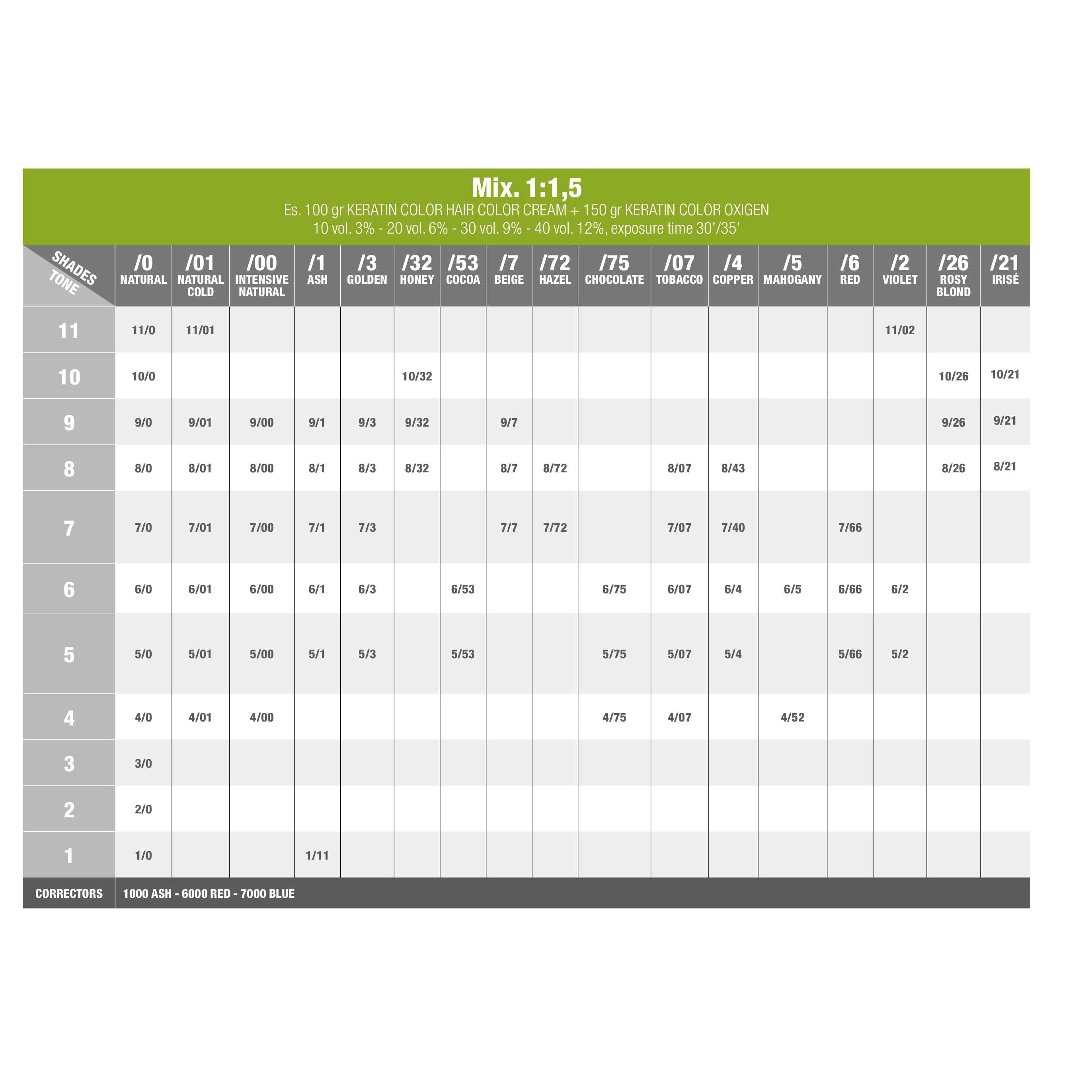 Keratin Zero Amonia + Keratin Color Chart / Catalogue for Vibrant, Ra